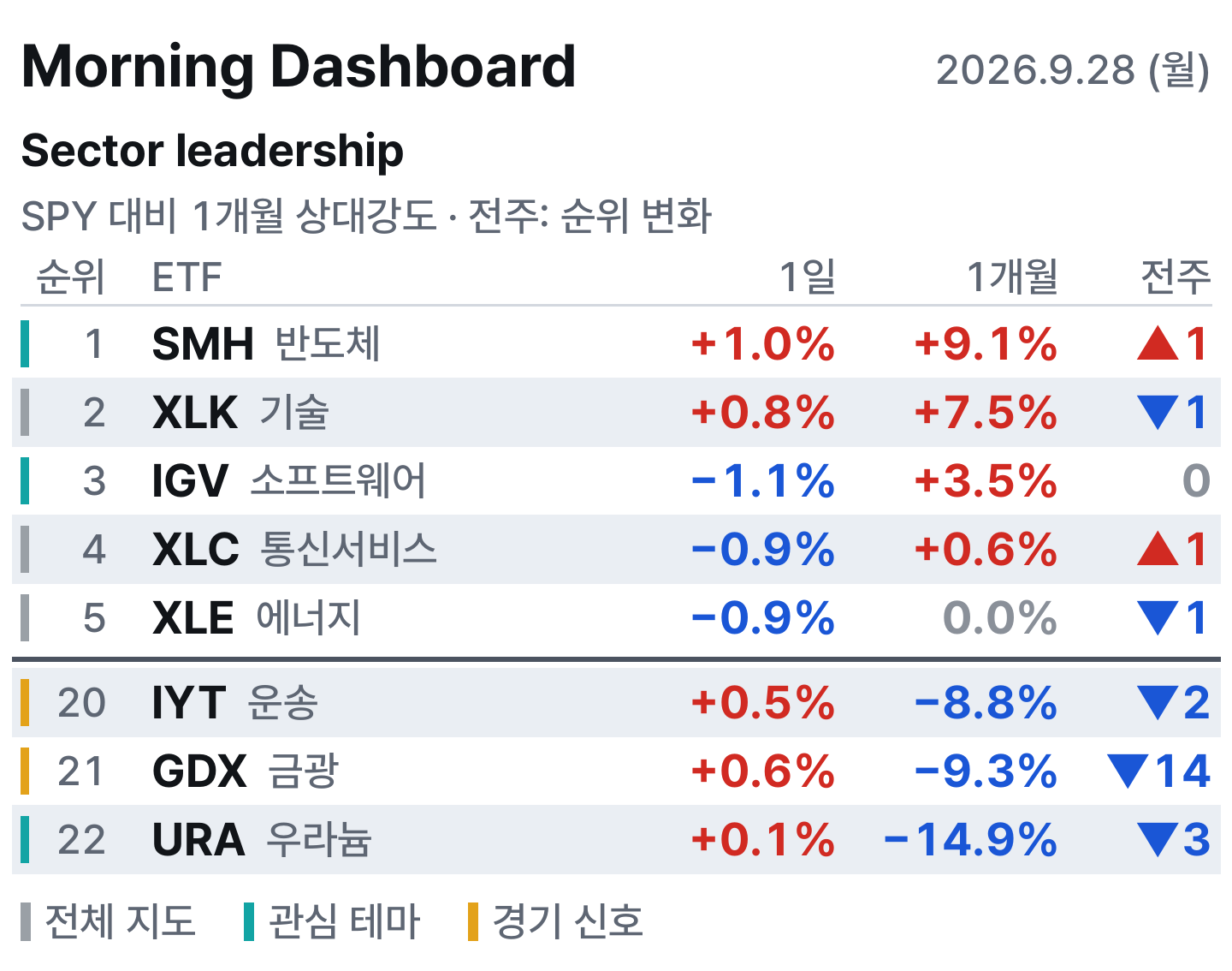 아침 대시보드