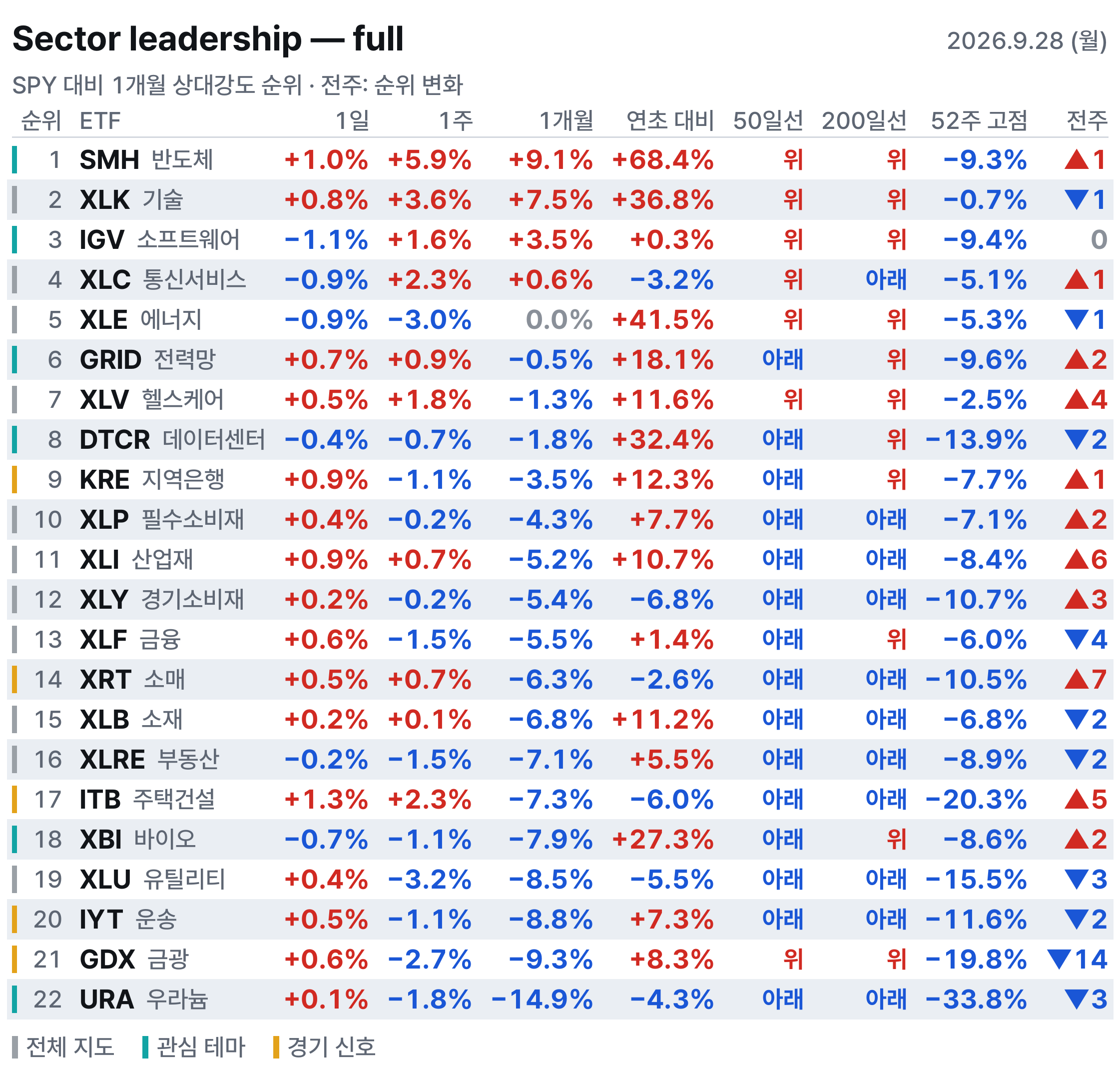 섹터 전체표