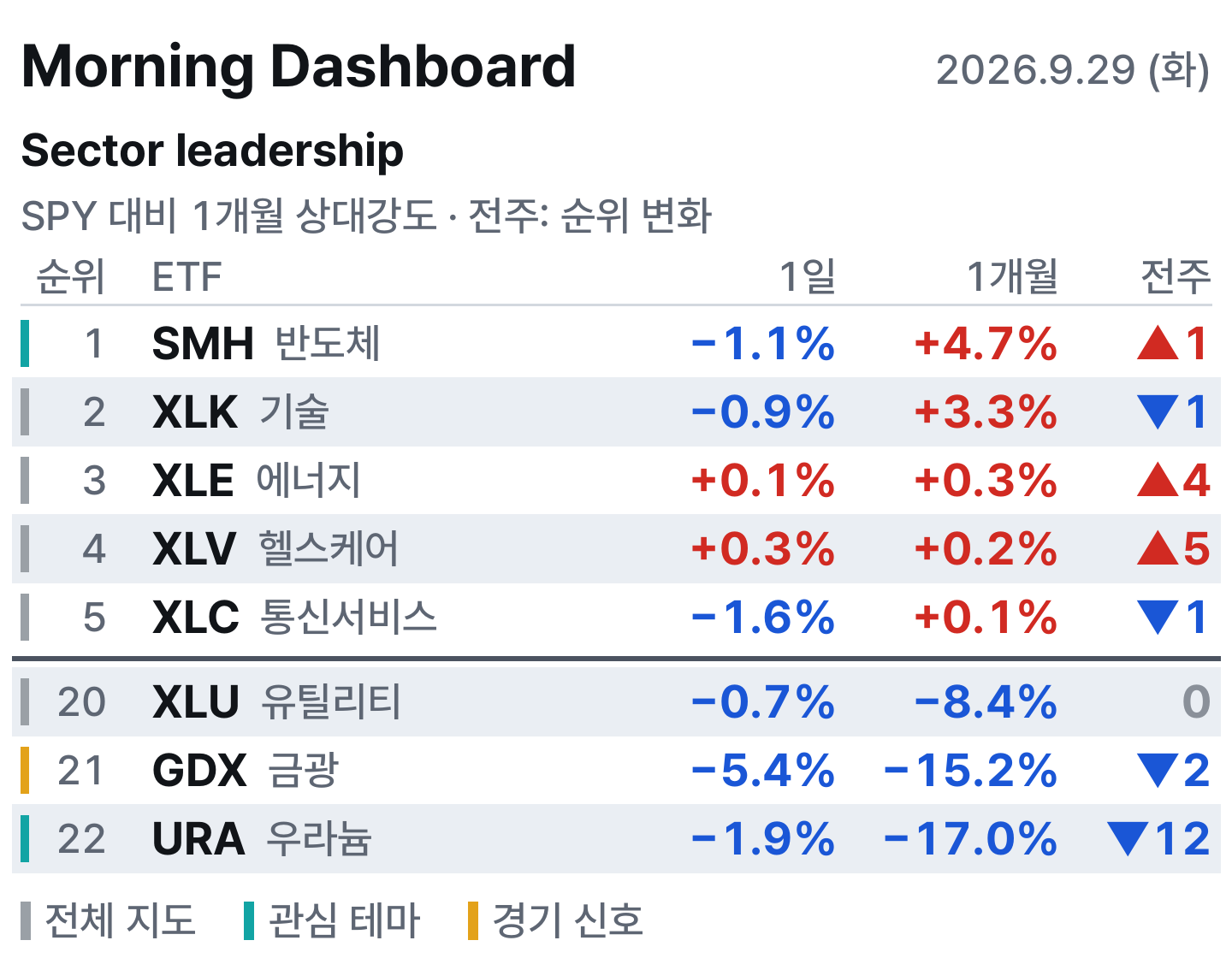 아침 대시보드