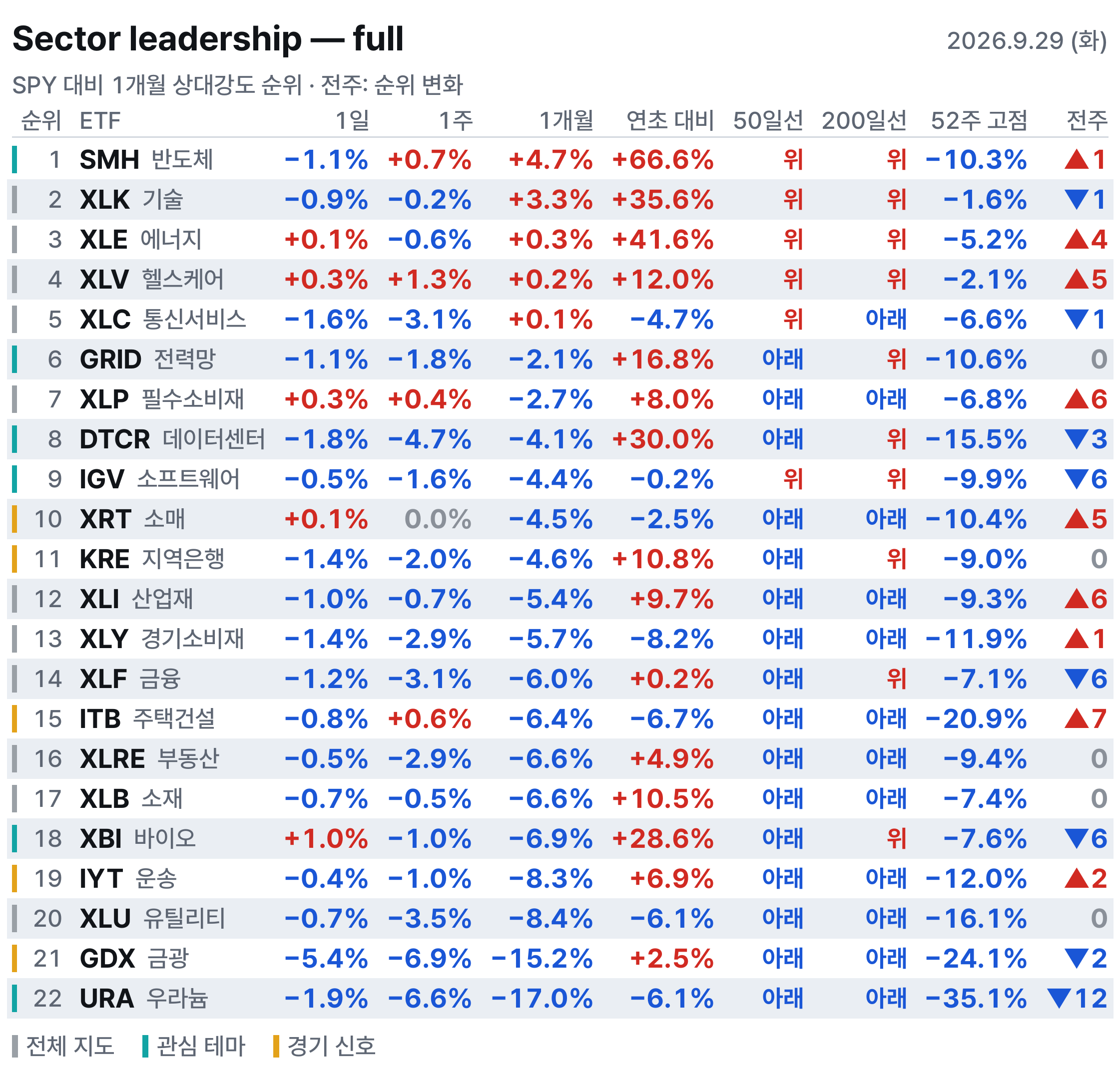 섹터 전체표