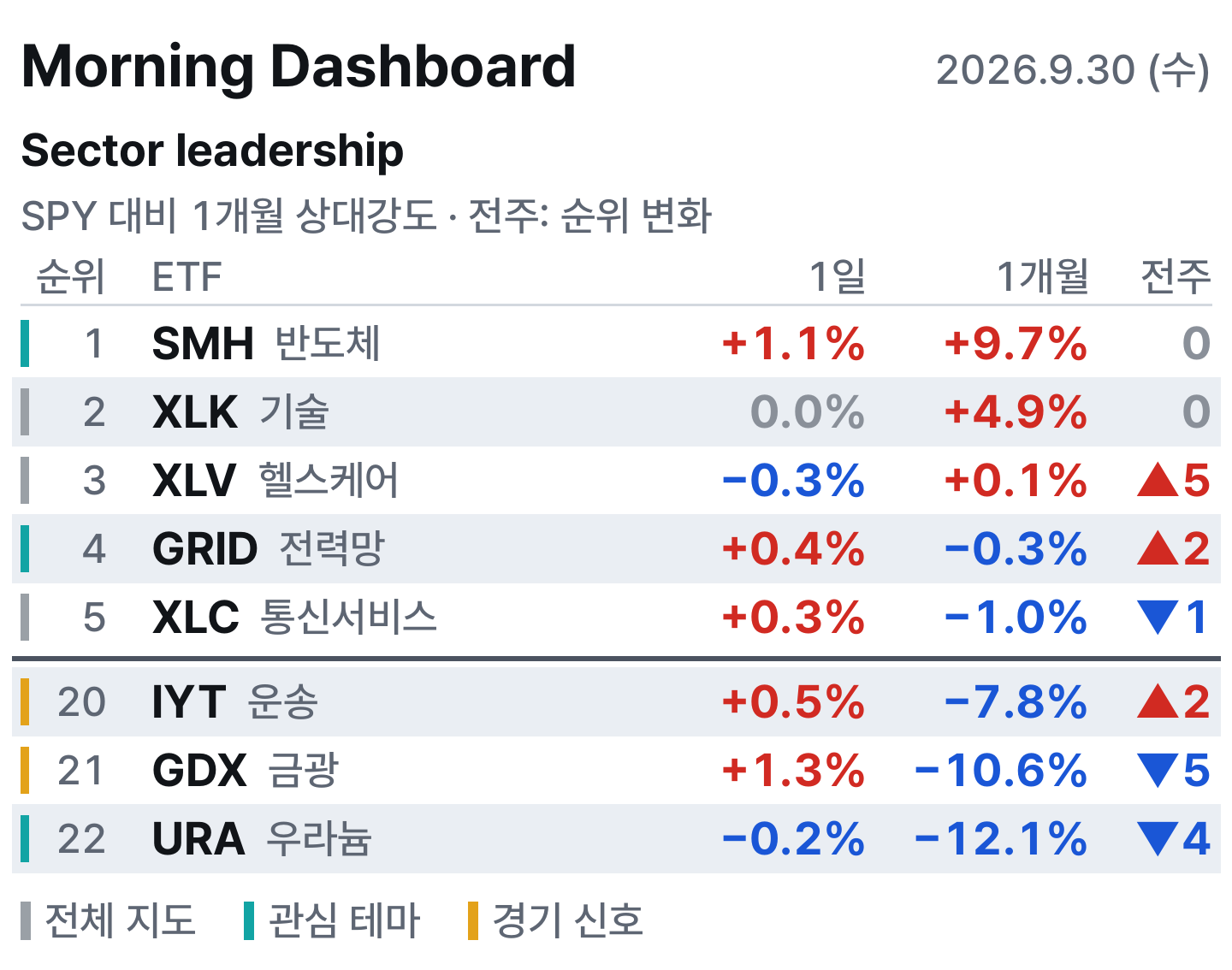 아침 대시보드