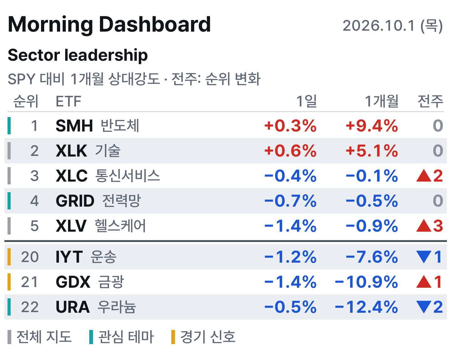 아침 대시보드