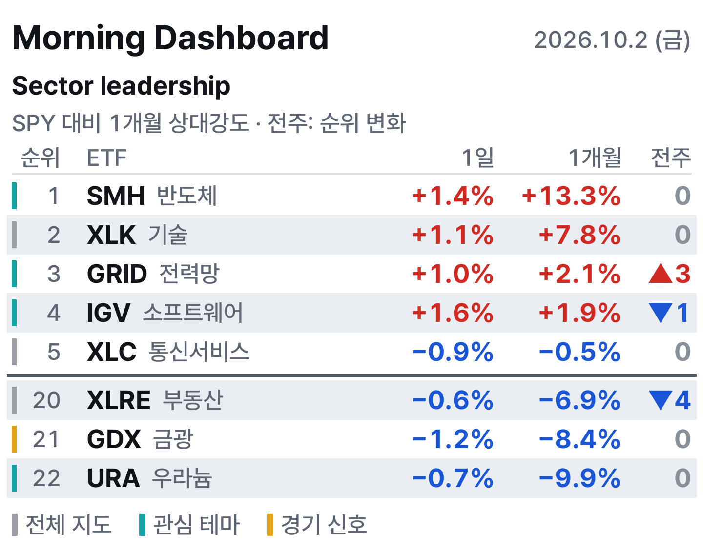 아침 대시보드