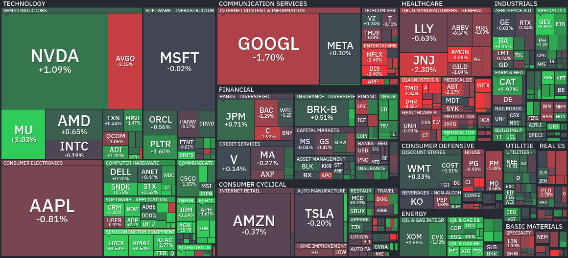 핀비즈 S&P 500 히트맵 1일