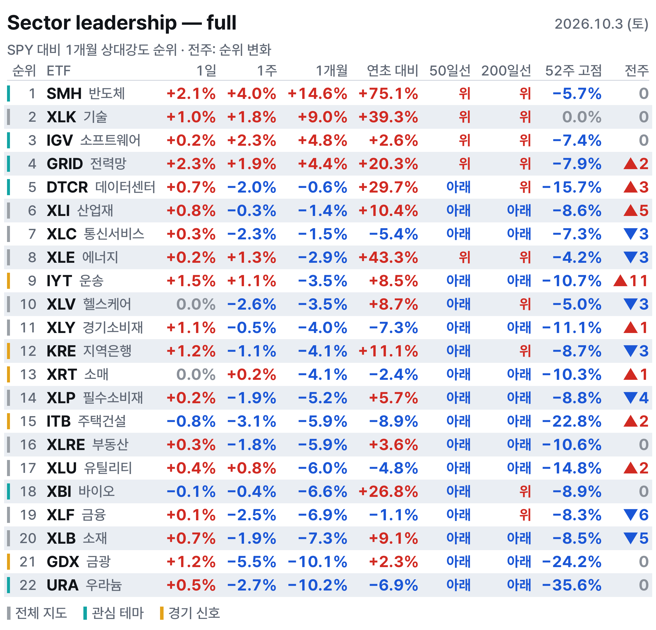 섹터 전체표