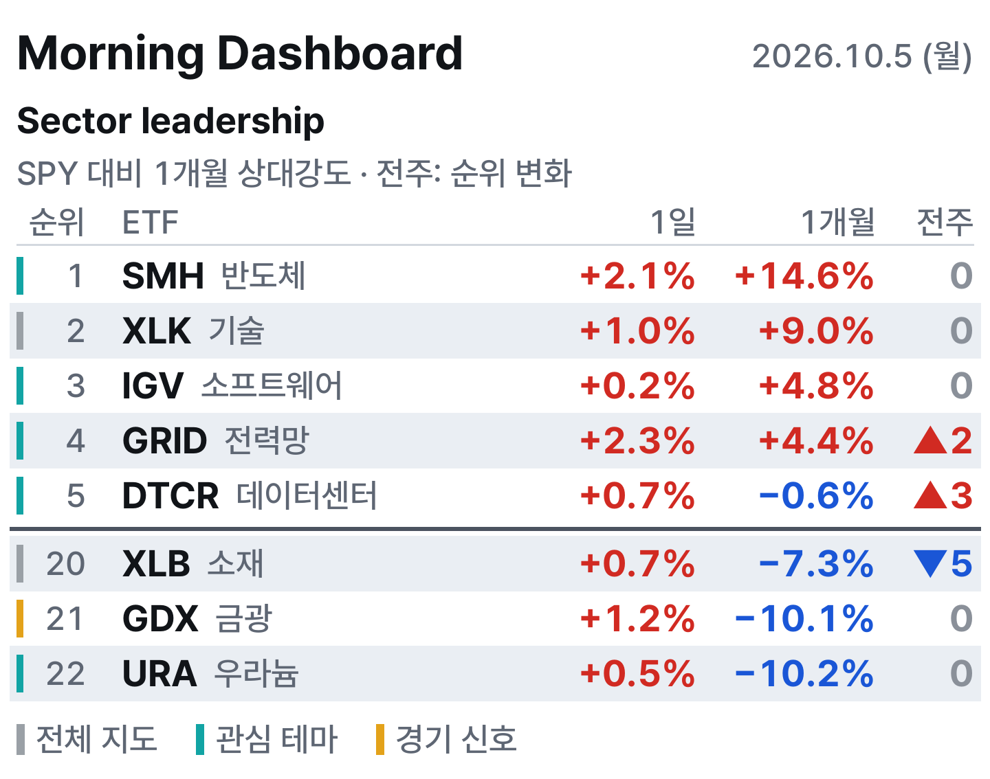 아침 대시보드