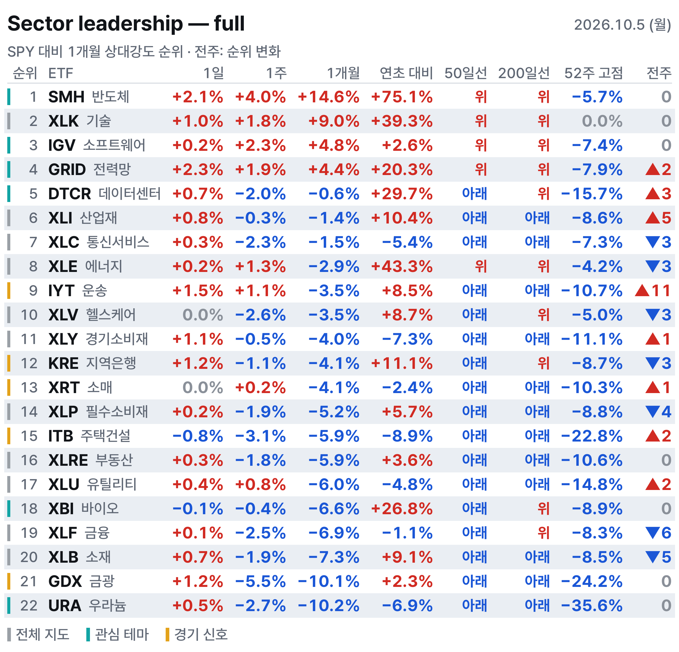 섹터 전체표