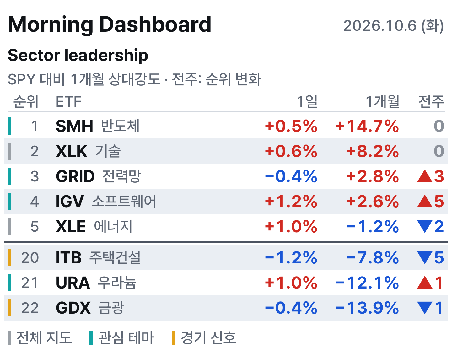 아침 대시보드