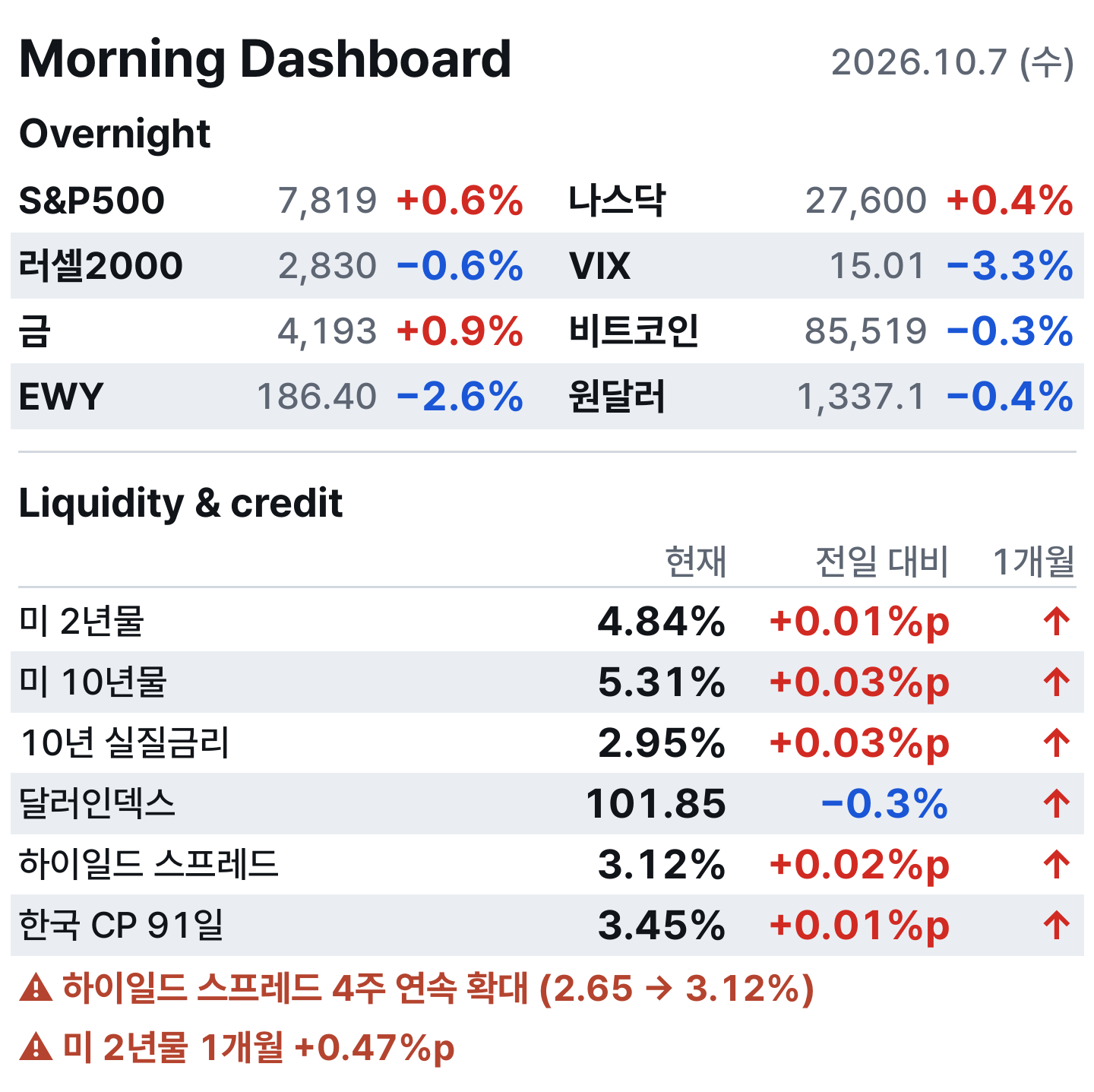 아침 대시보드