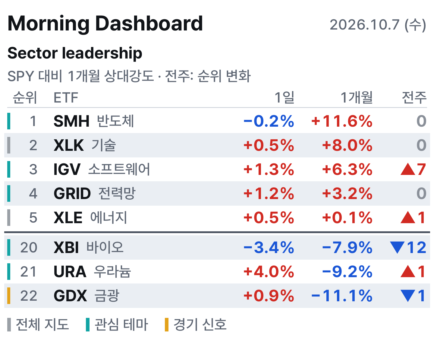 아침 대시보드