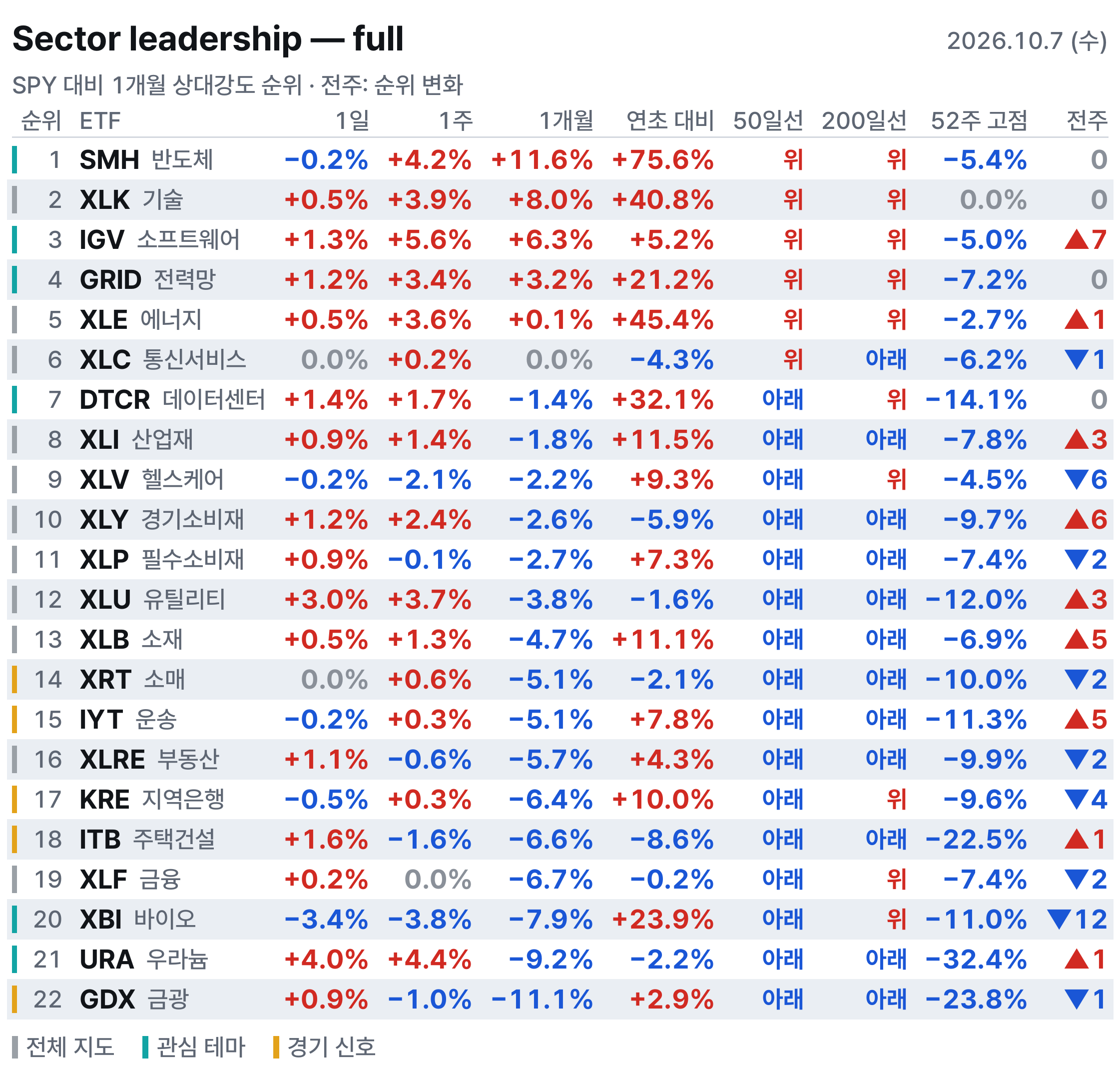섹터 전체표