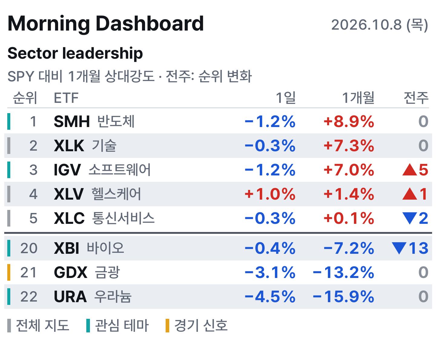 아침 대시보드