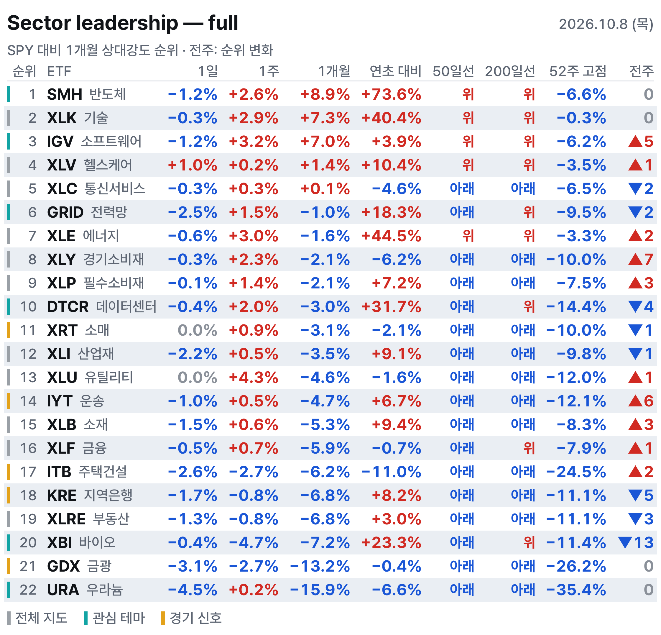 섹터 전체표