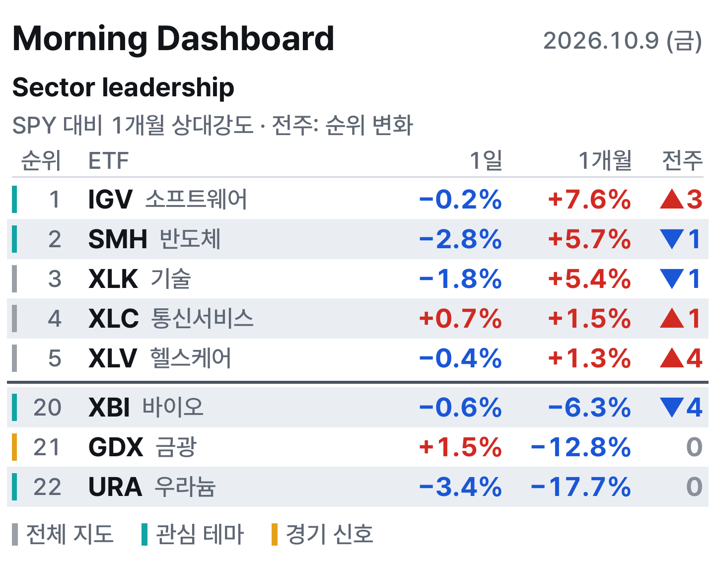 아침 대시보드
