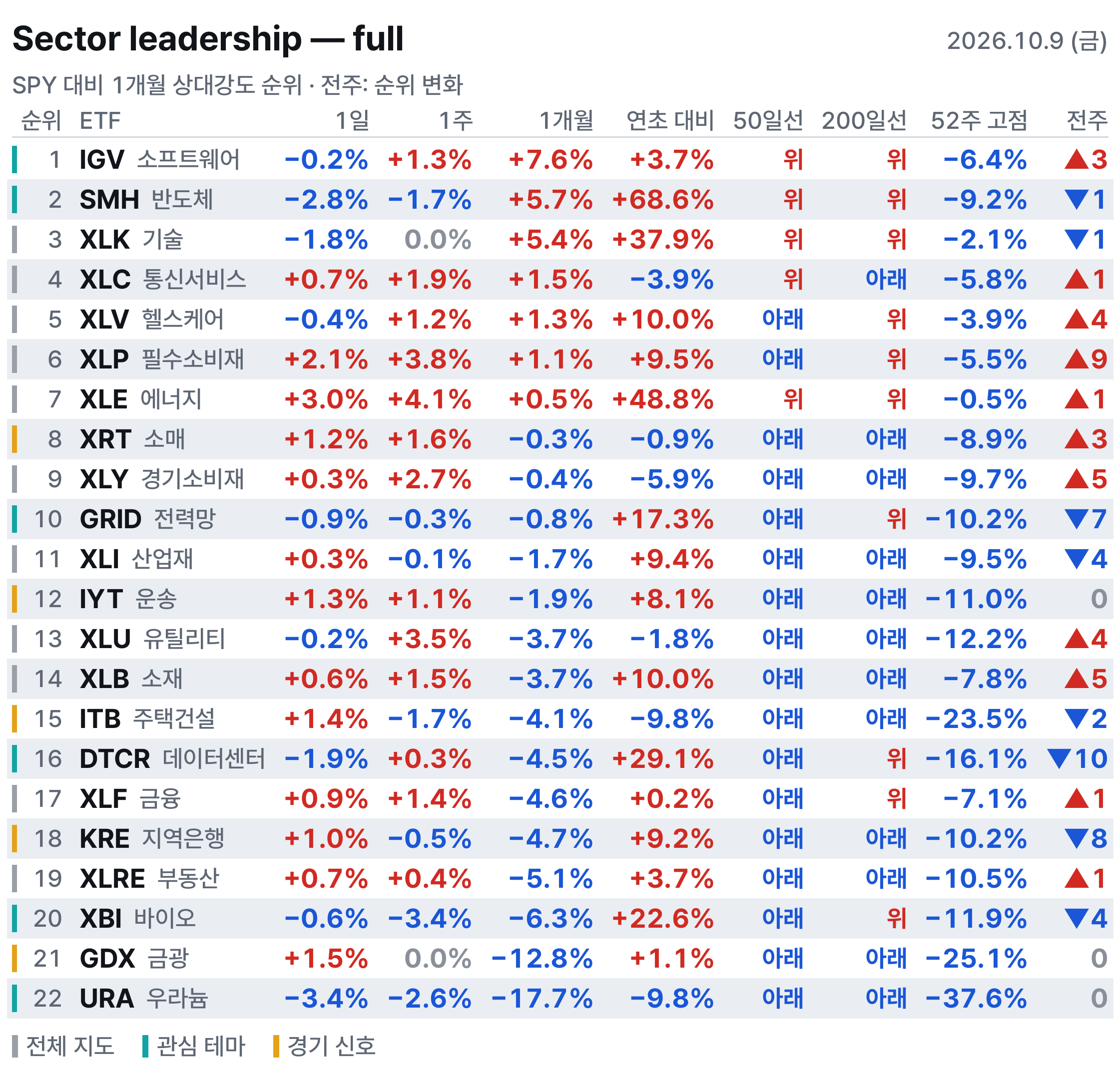 섹터 전체표