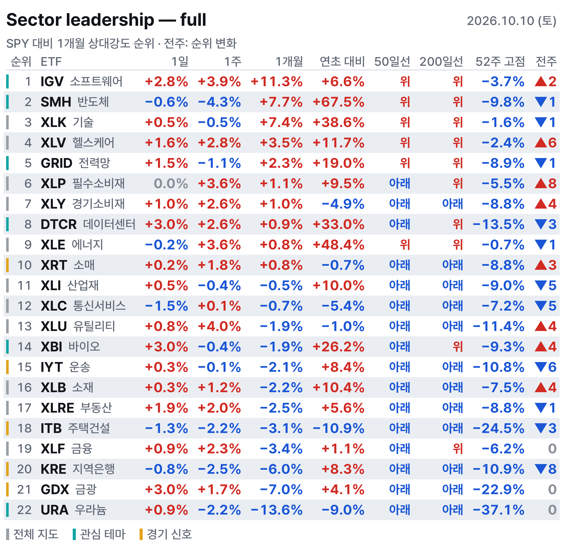 섹터 전체표
