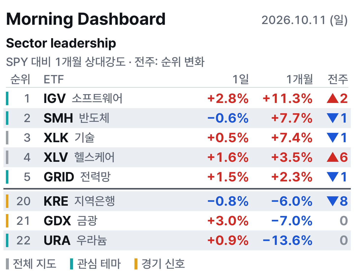 아침 대시보드