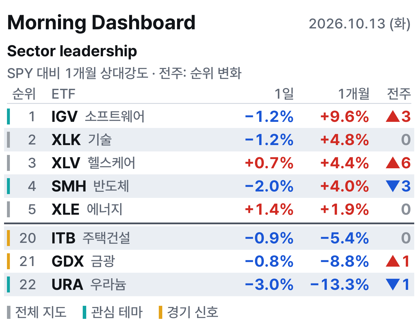 아침 대시보드