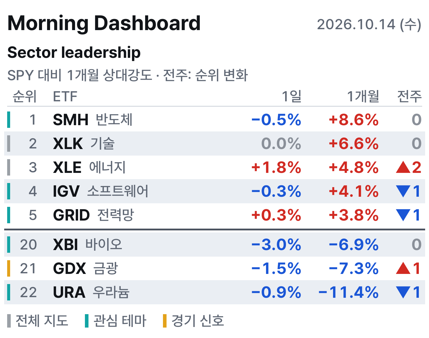 아침 대시보드