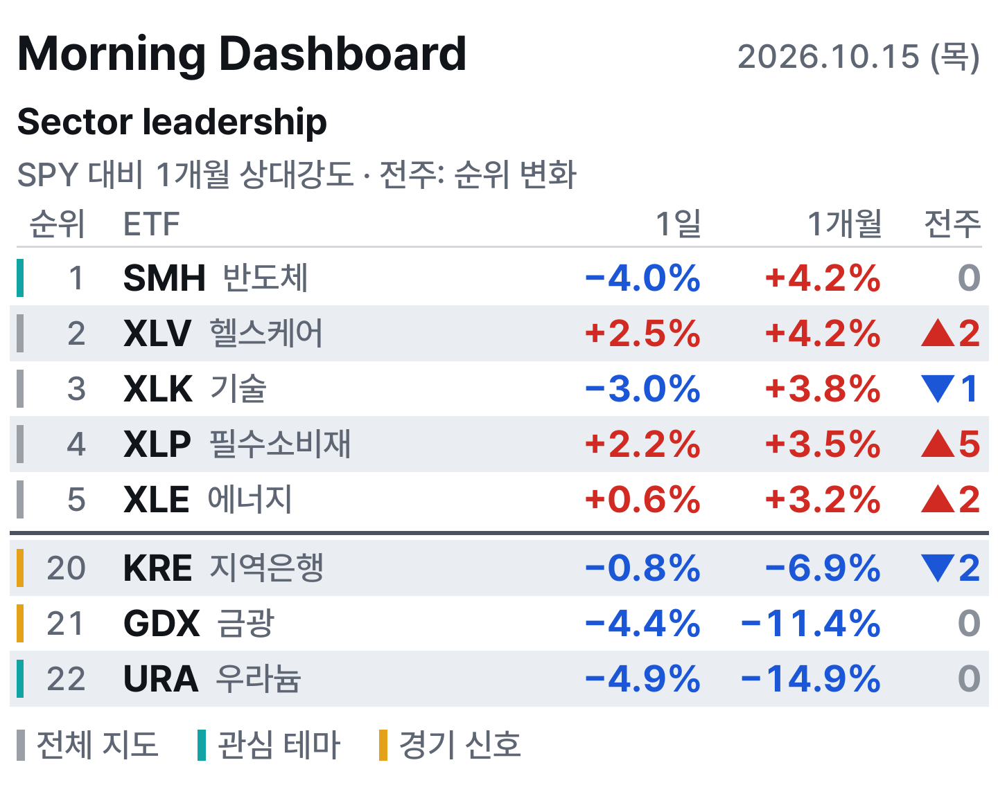아침 대시보드