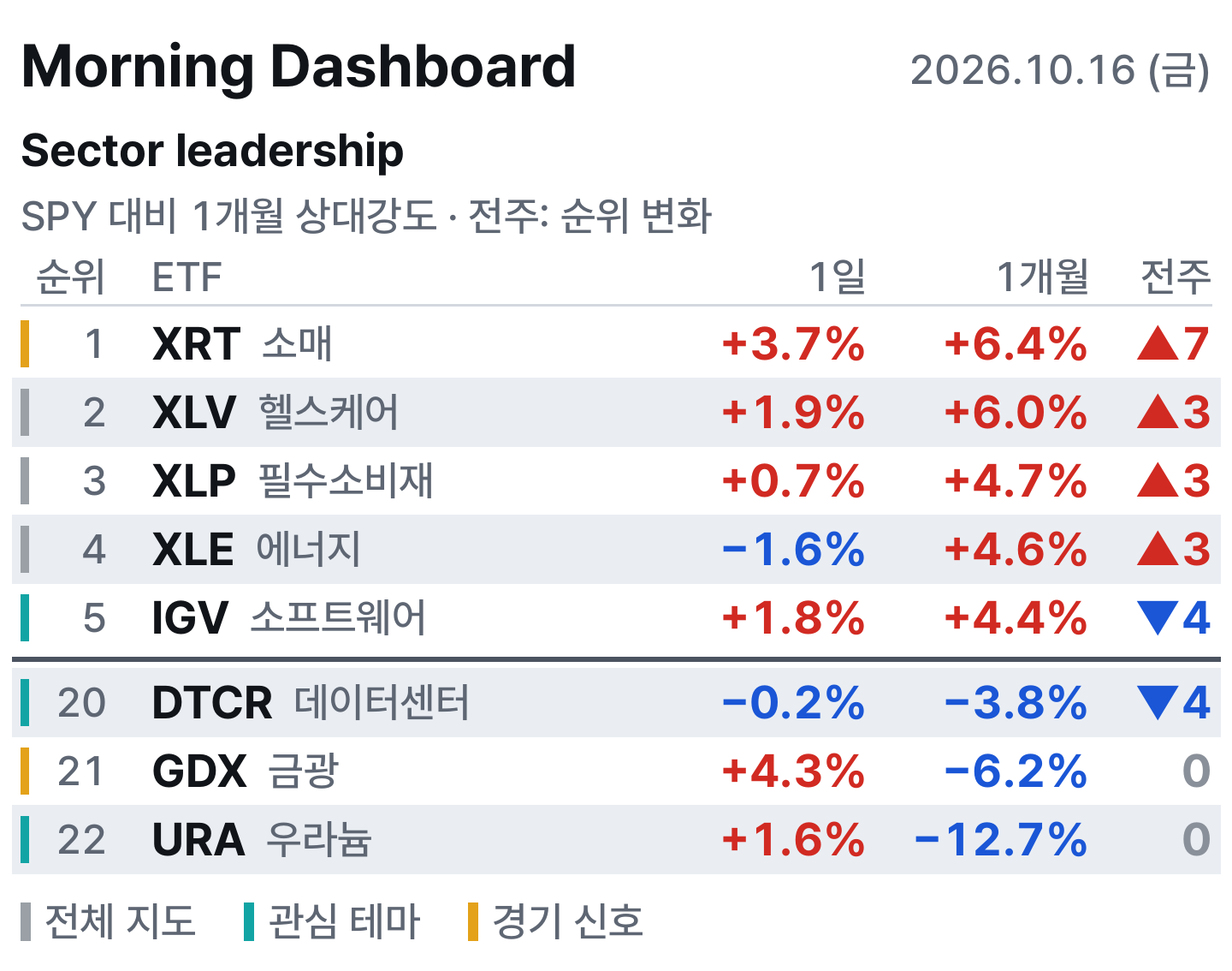 아침 대시보드