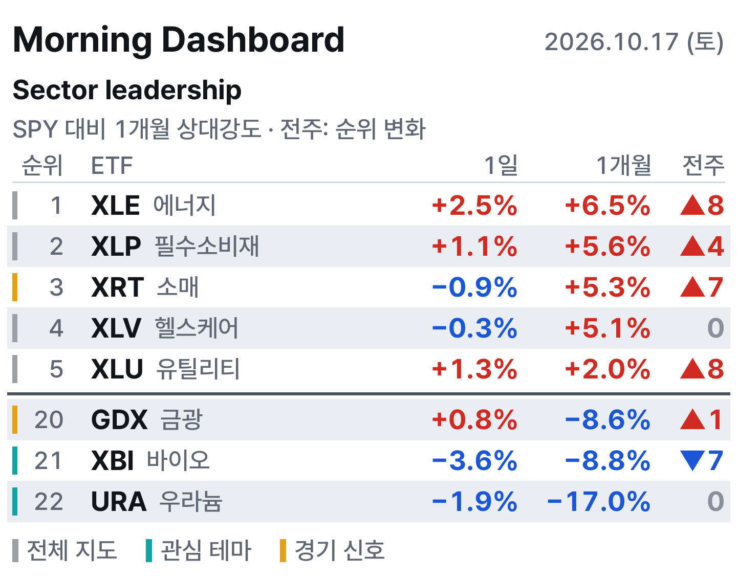 아침 대시보드