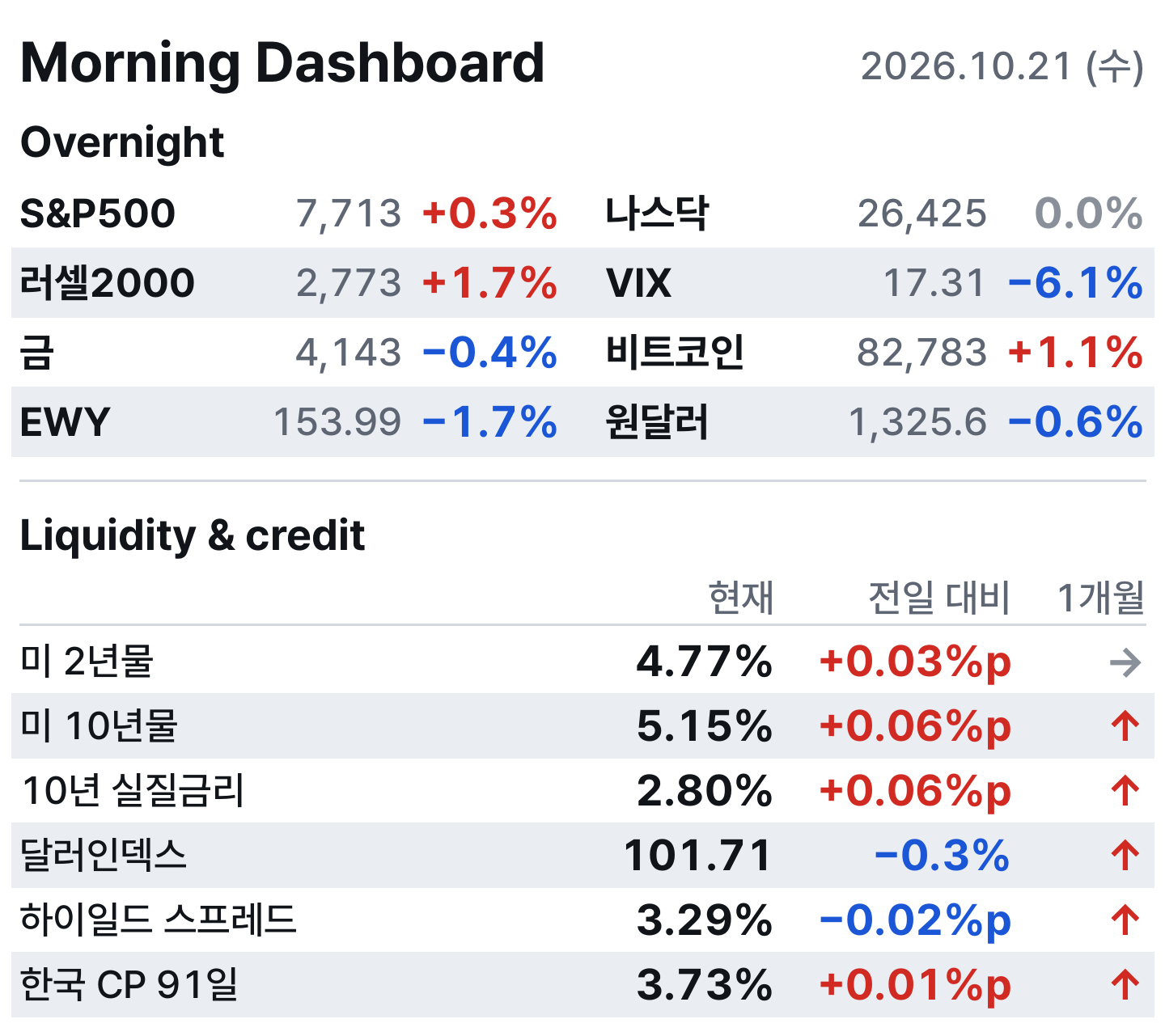 아침 대시보드