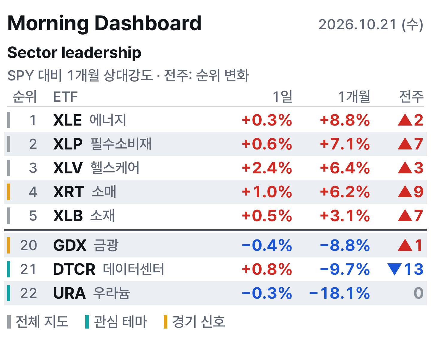 아침 대시보드