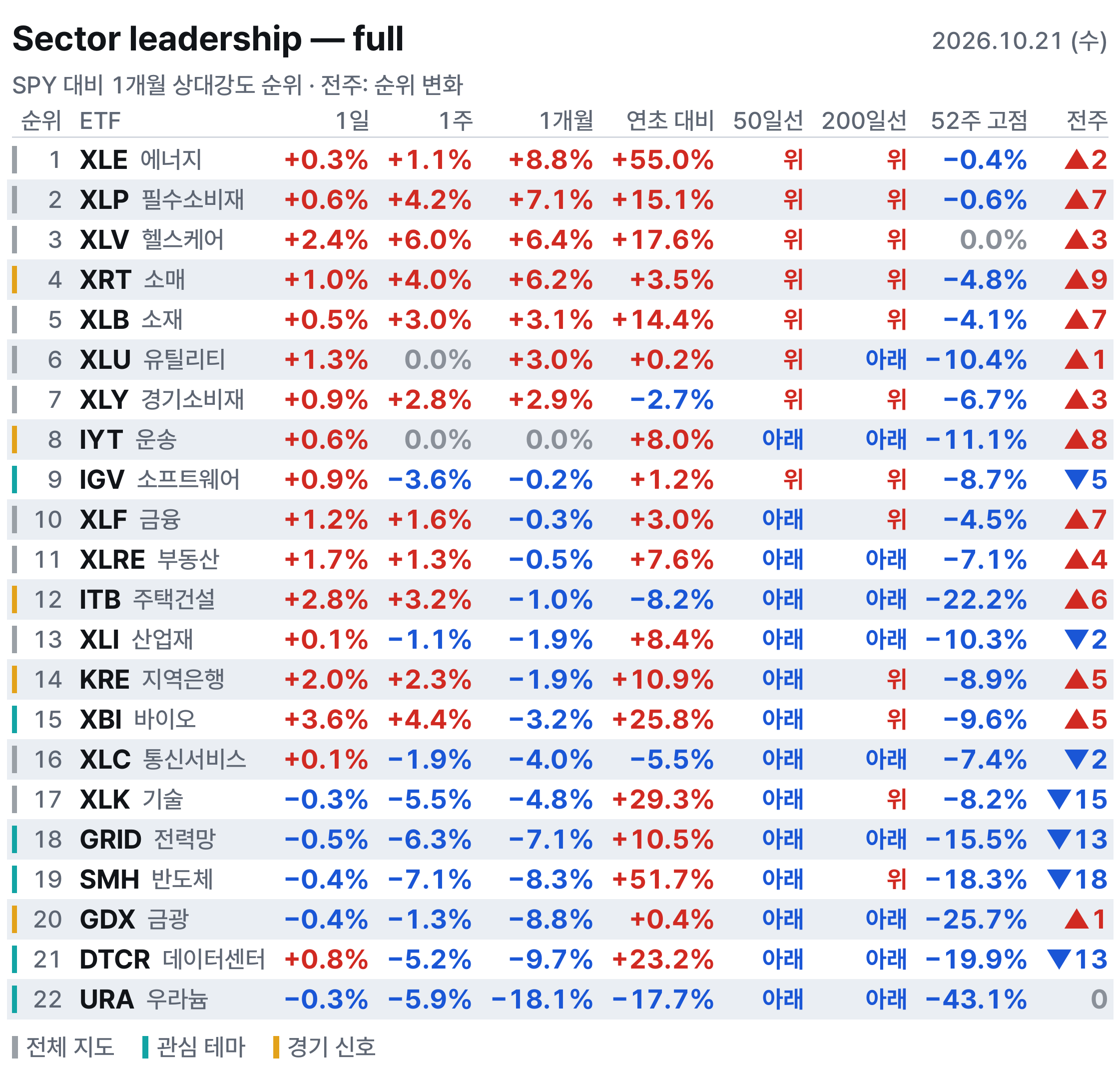 섹터 전체표