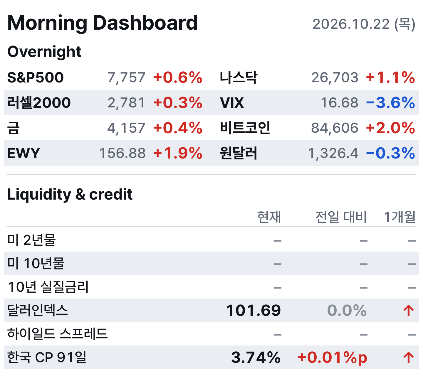 아침 대시보드