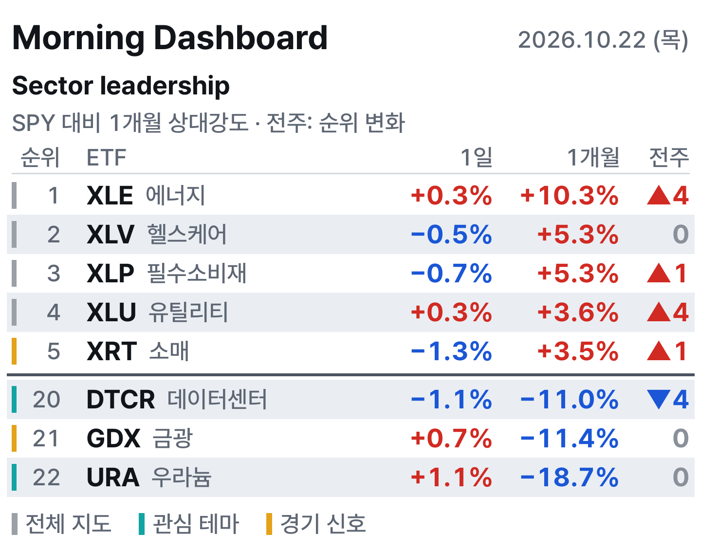 아침 대시보드
