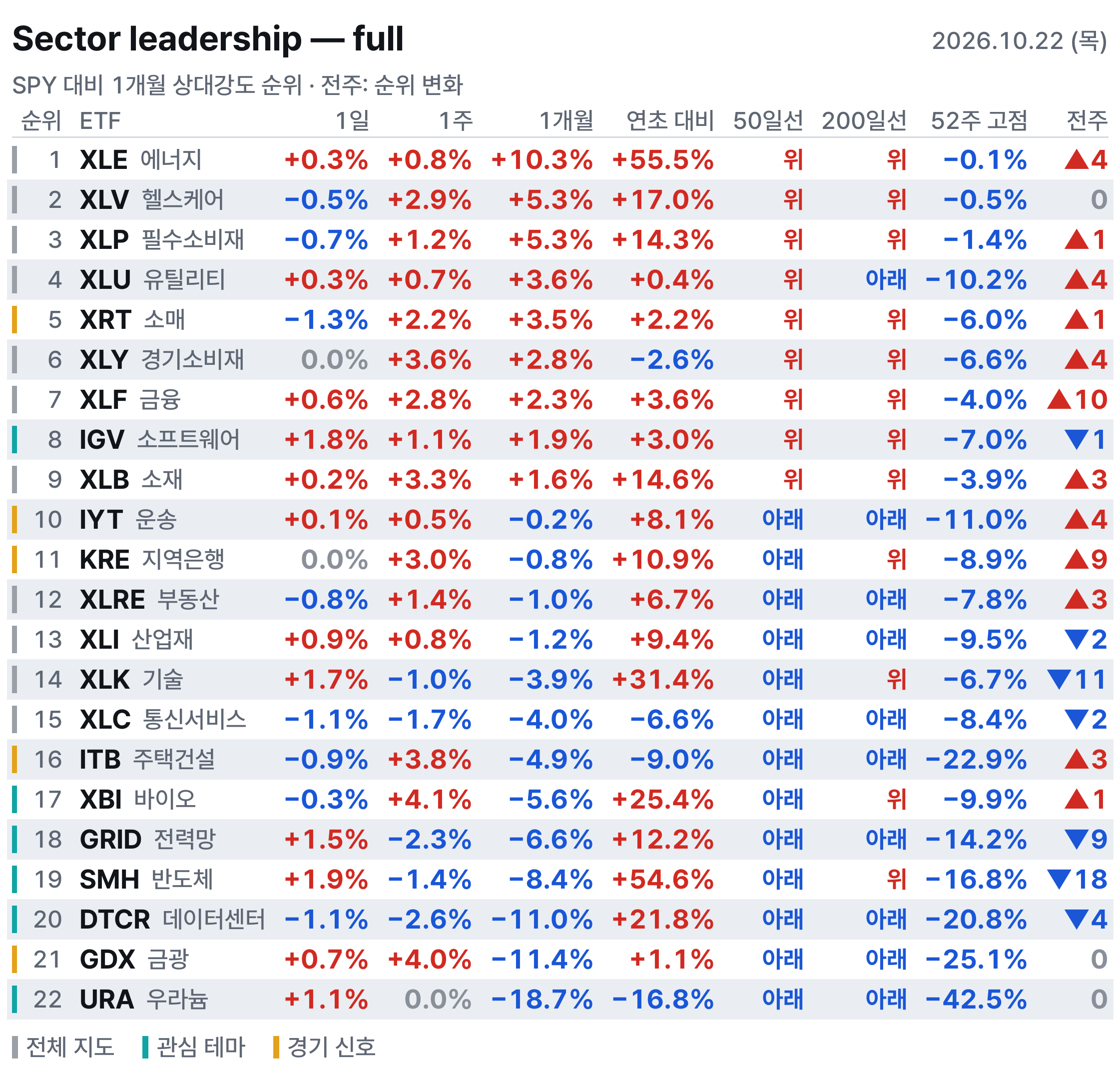 섹터 전체표