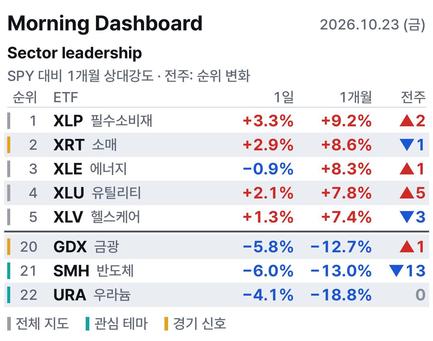 아침 대시보드
