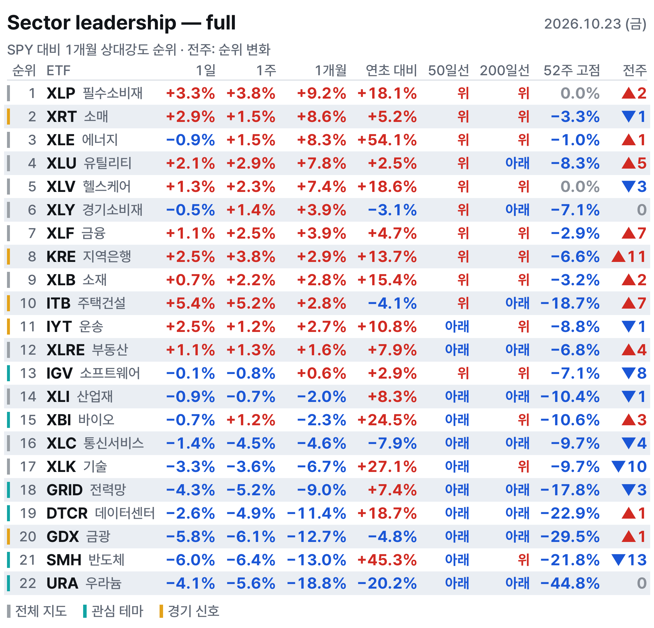 섹터 전체표